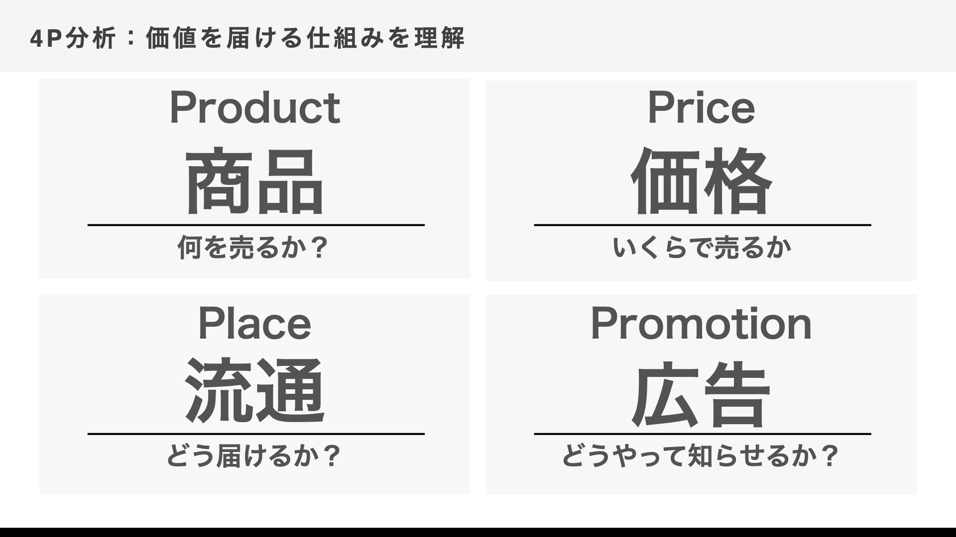 4P分析（マーケティング・ミックス） - マーケティングフレームワーク解説図
