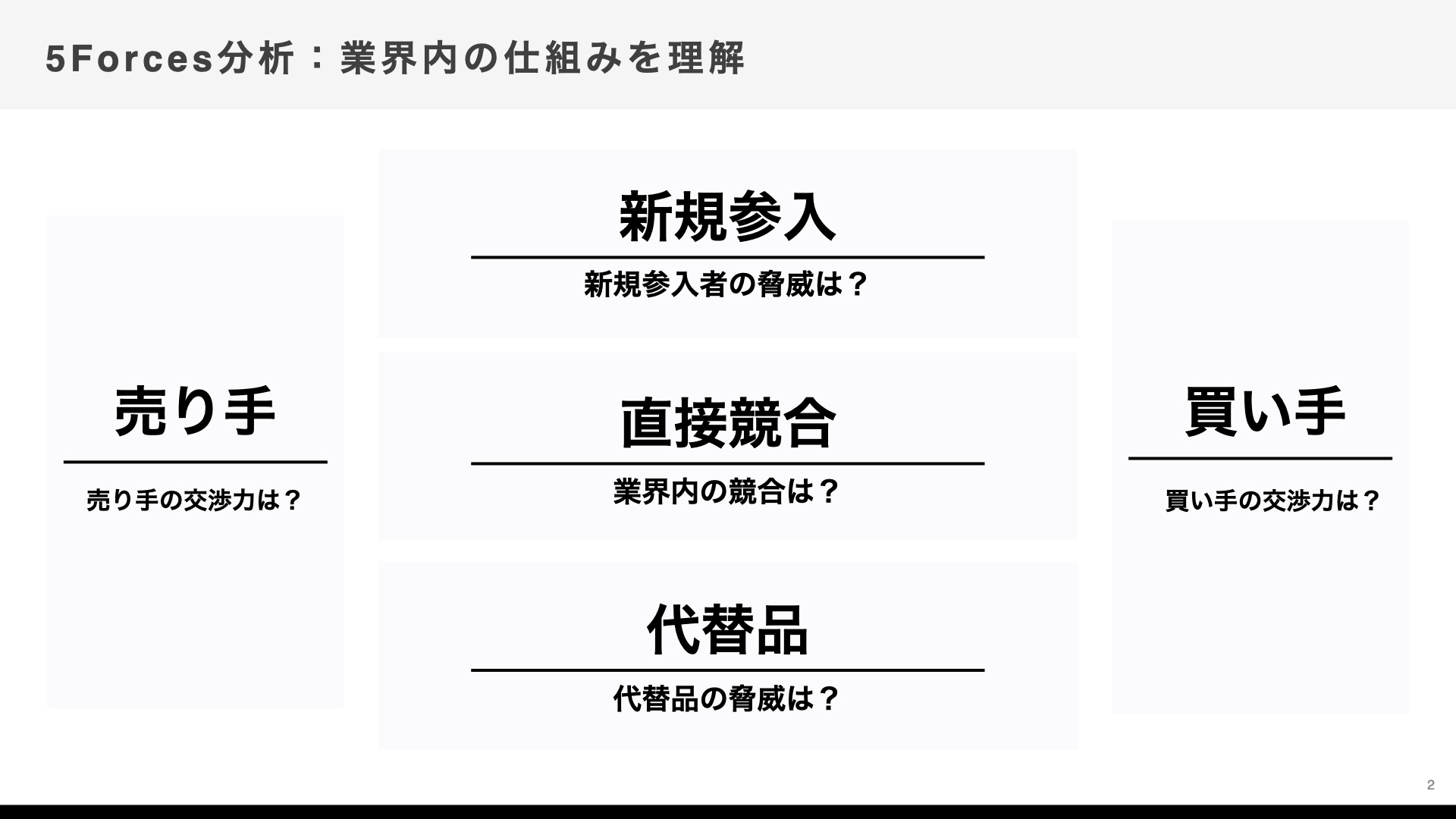 5Forces分析 - マーケティングフレームワーク解説図