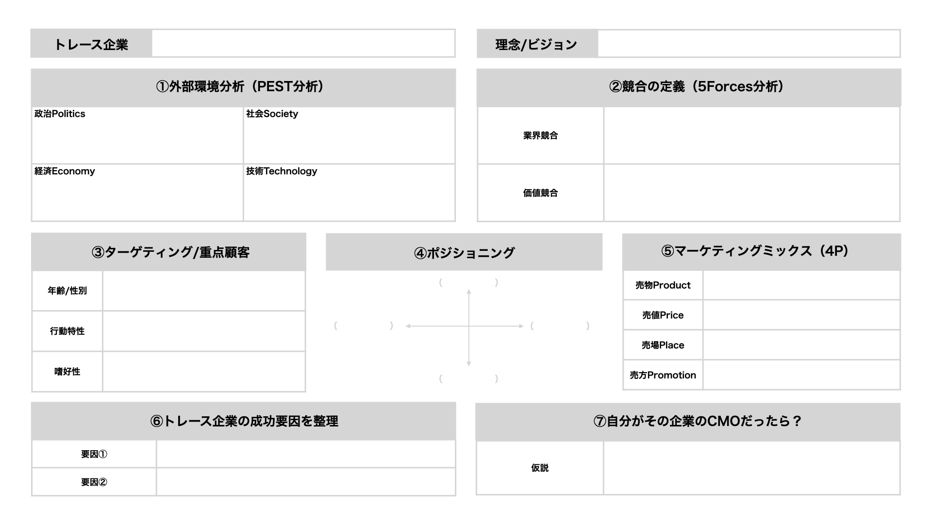 マーケティングトレース全体像 - PEST・5Forces・STP・4Pのトレースフロー図