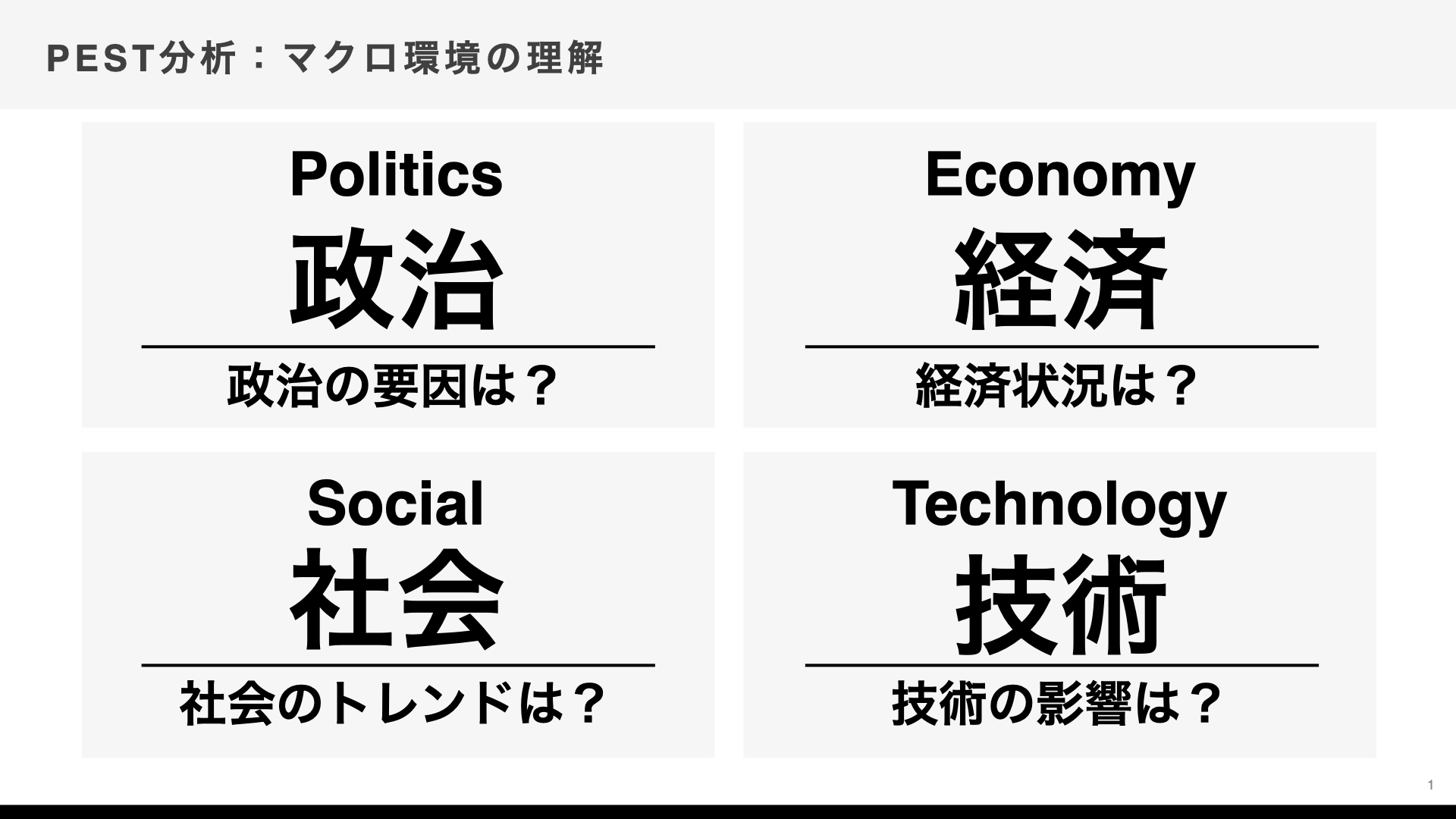 PEST分析 - マーケティングフレームワーク解説図