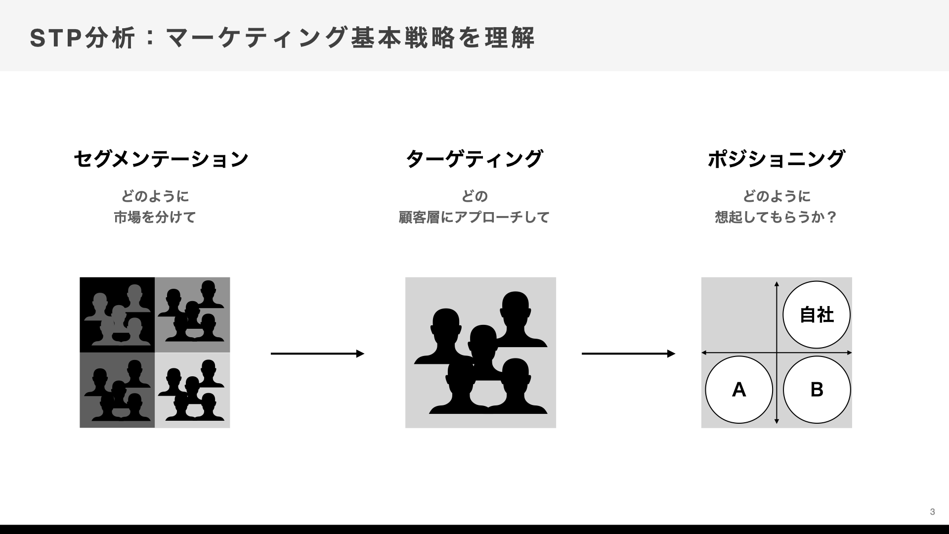 STP分析（セグメンテーション・ターゲティング） - マーケティングフレームワーク解説図